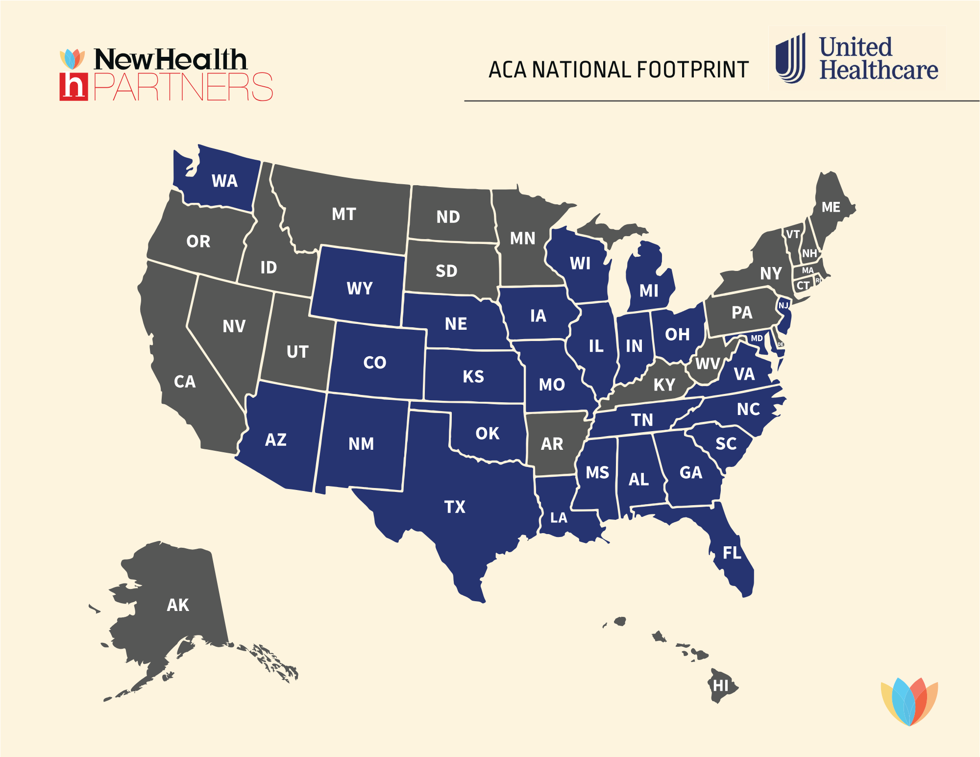 Blue Print | United Healthcare